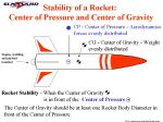 Stability of a Rocket: Center of Gravity and Center of Pressure